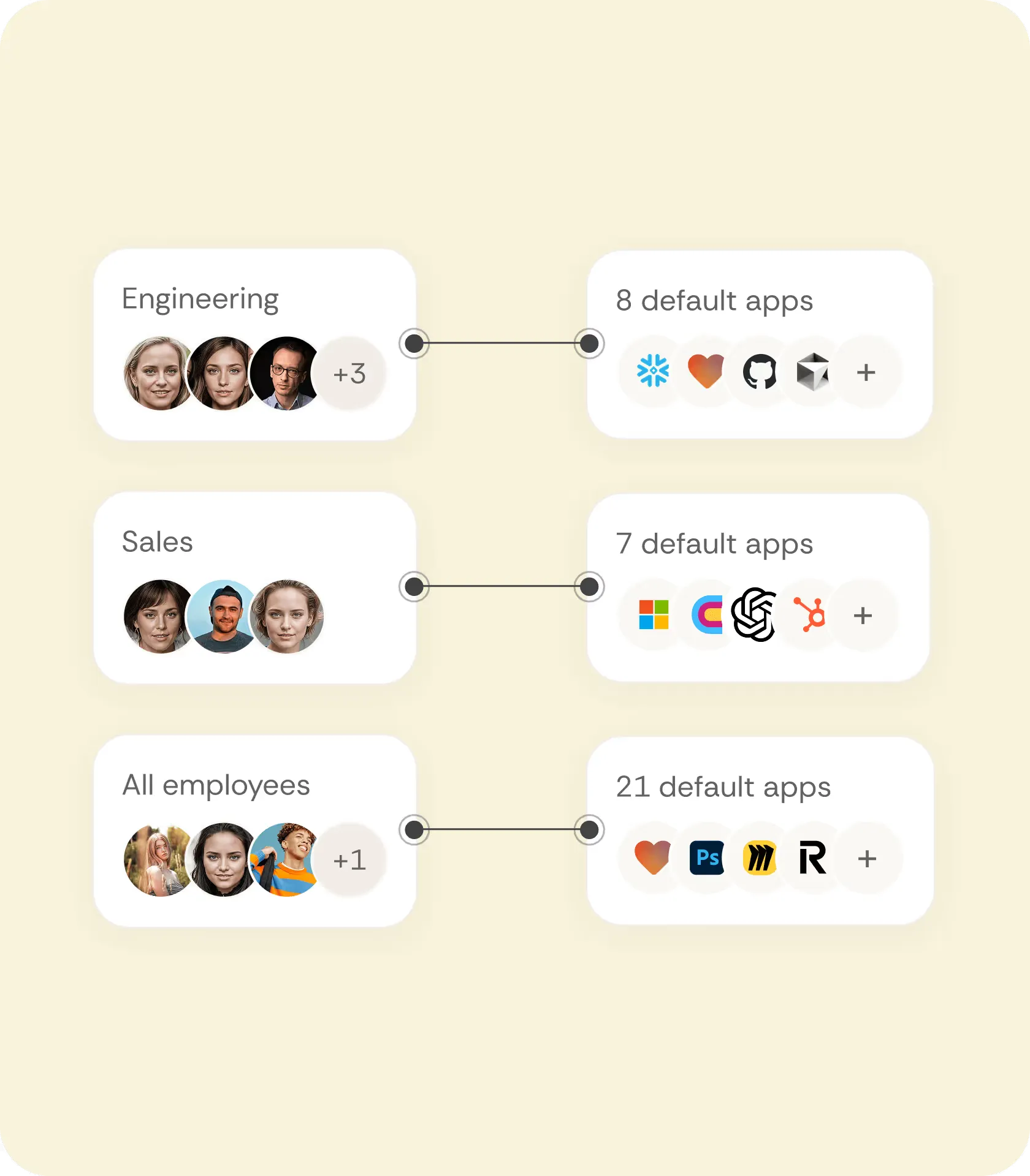 Agent Cake auto provisioning flow showing user groups and app assignments