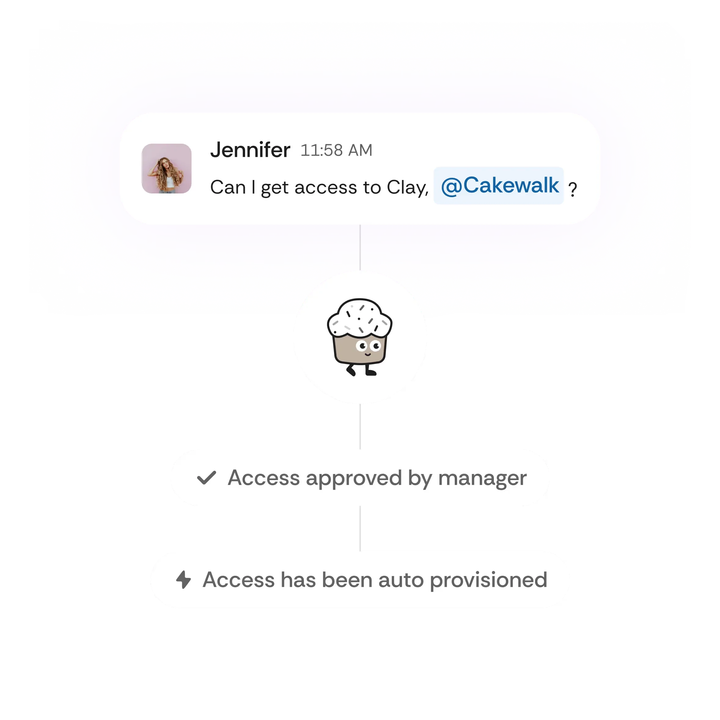 Agent Cake auto provisioning interface showing access management automation
