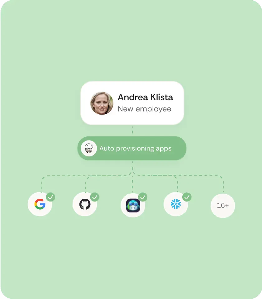 Automated access provisioning workflow