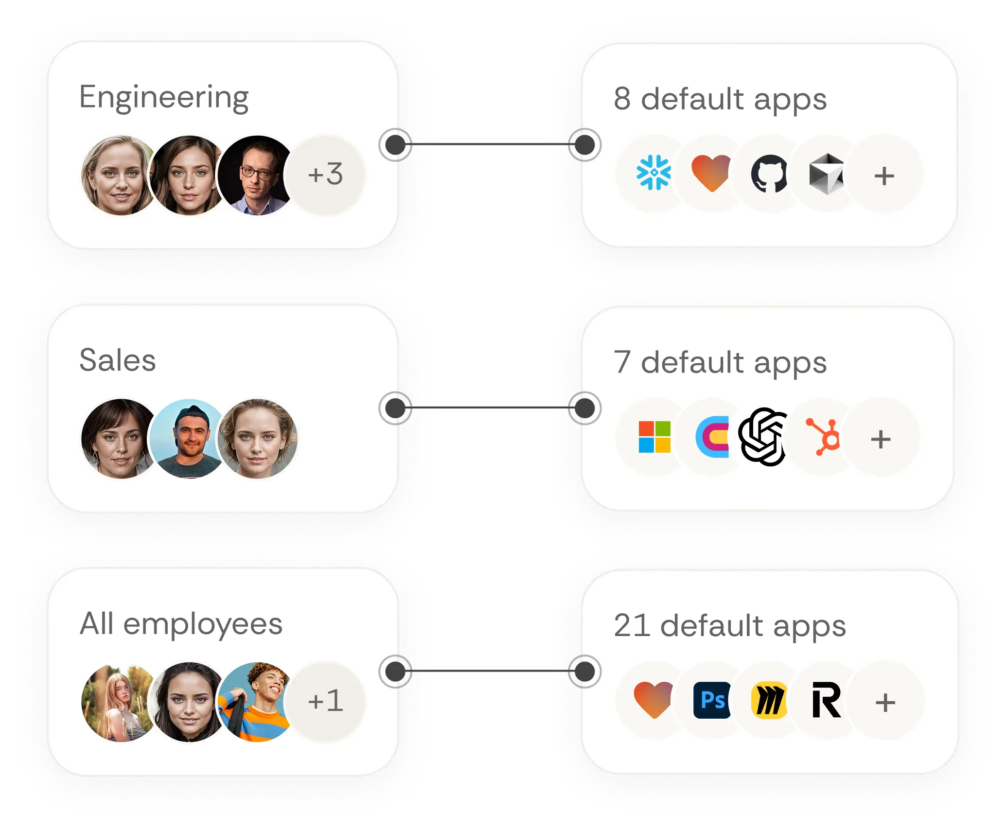 Cakewalk auto provisioning dashboard showing user access management