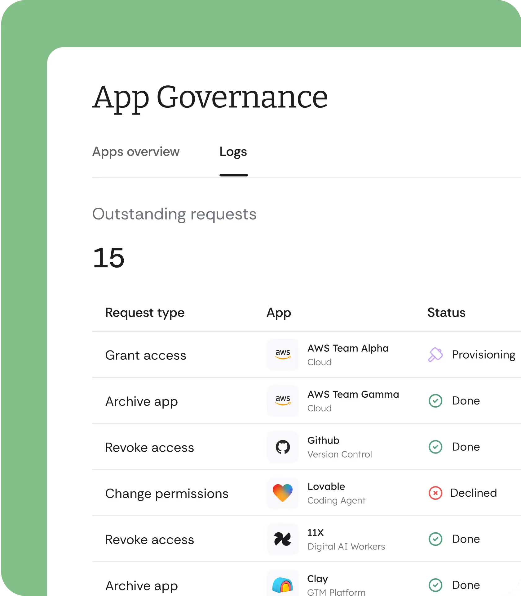 Complete system of record for all app accesses