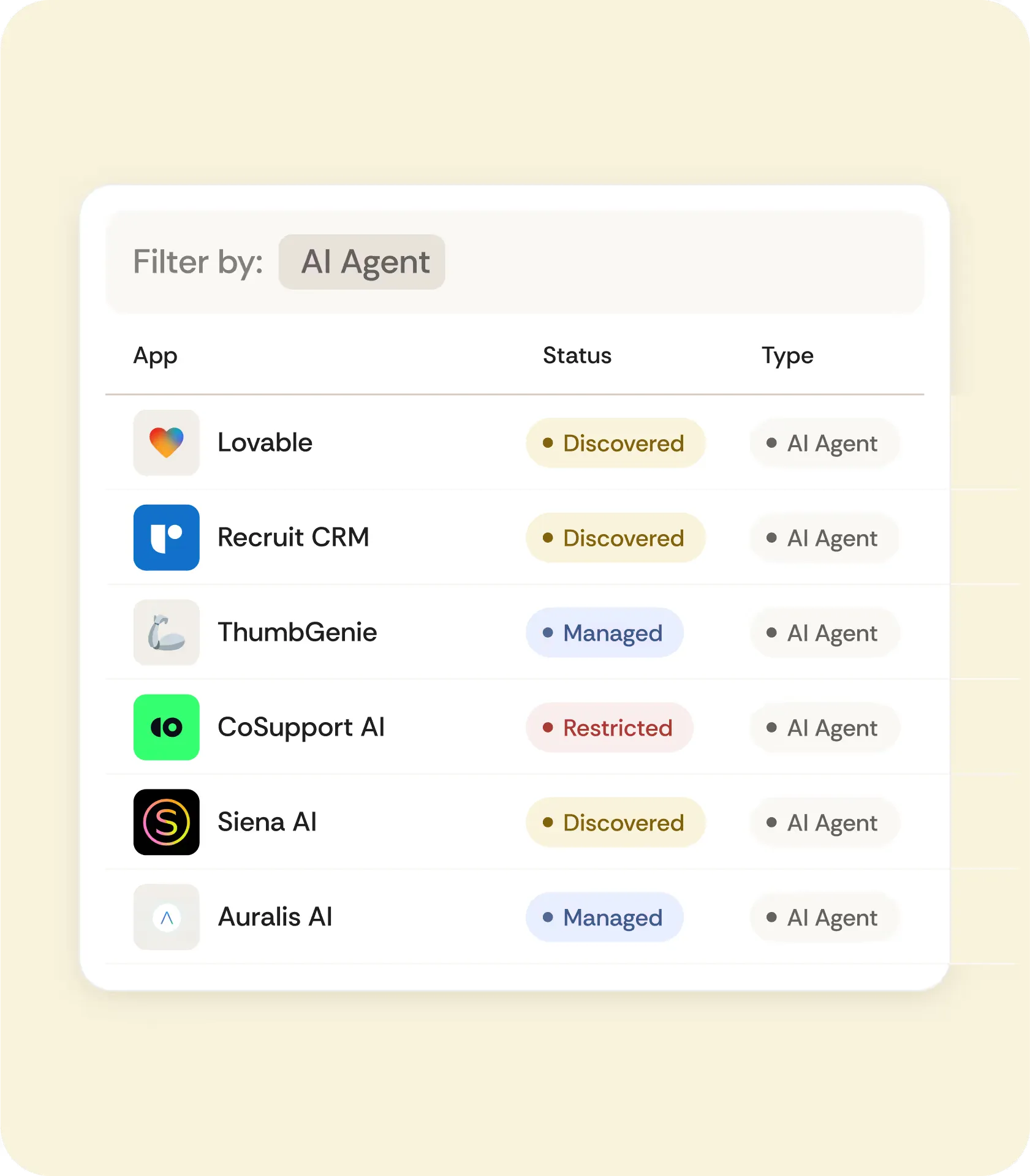 Cakewalk insights dashboard showing AI Agent usage and access data