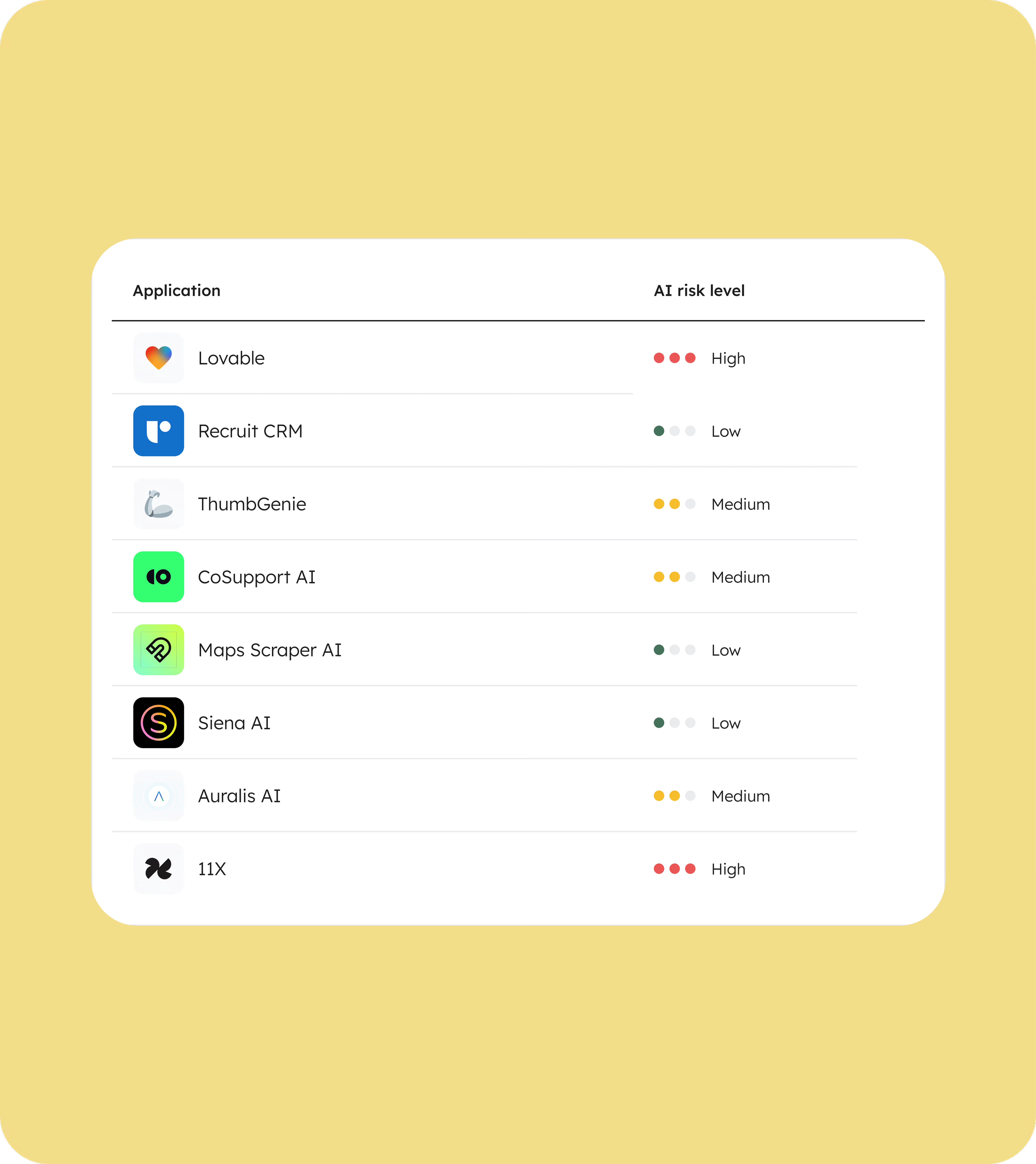 Cakewalk dashboard showing AI agents list with Lovable, Recruit CRM and other tools