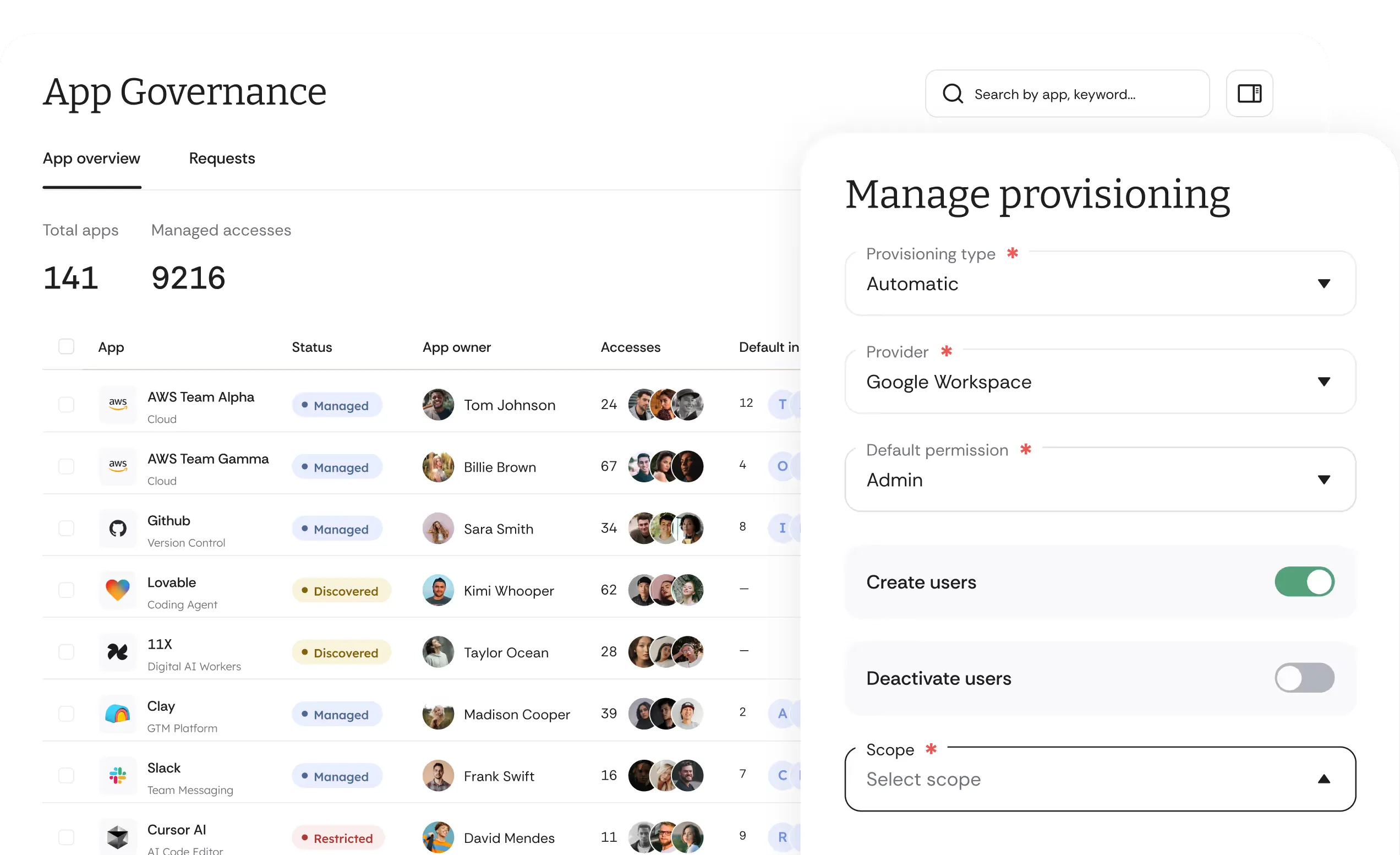 Cakewalk access management platform dashboard