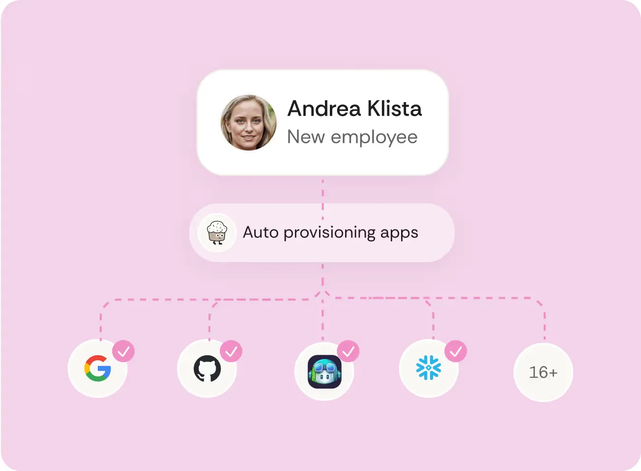 Streamlined onboarding flow enabling engineers to access tools from day one