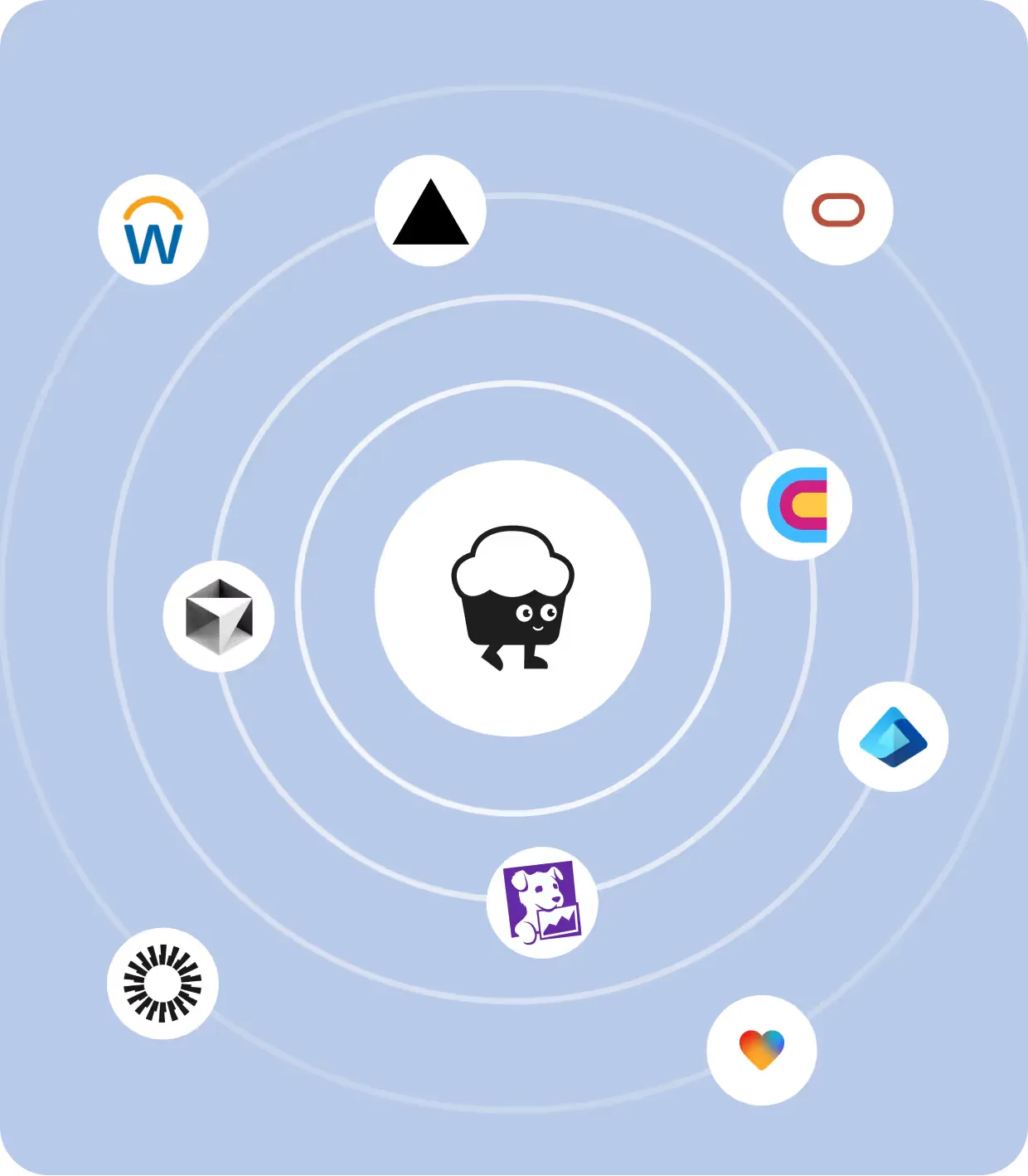 Concentric circles showing app logos syncing automatically with Cakewalk