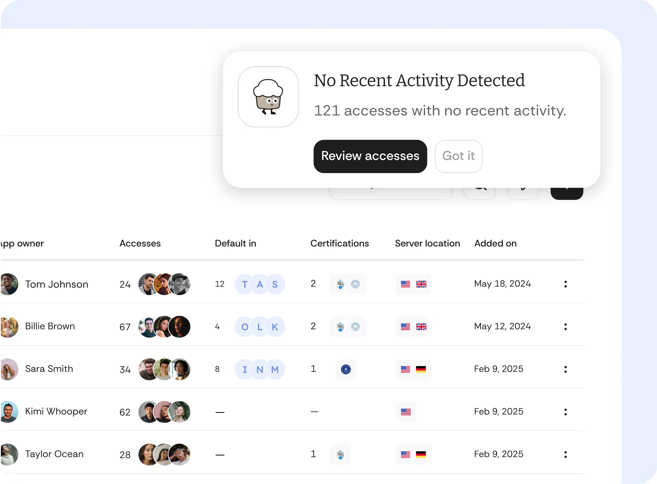 Cakewalk analytics dashboard showing app usage and license utilization