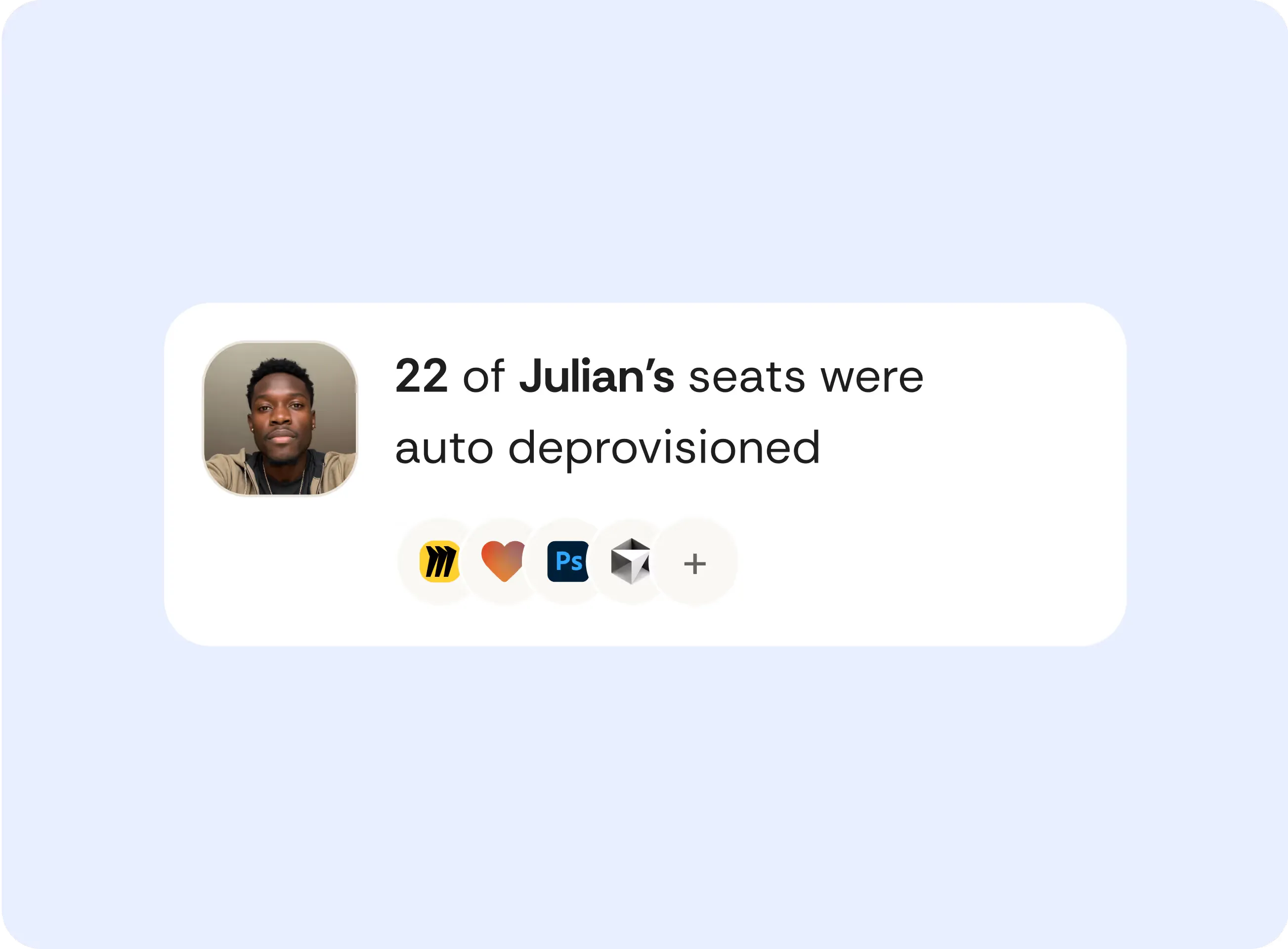 Cakewalk dashboard showing deprovisioned seats and automated access workflow
