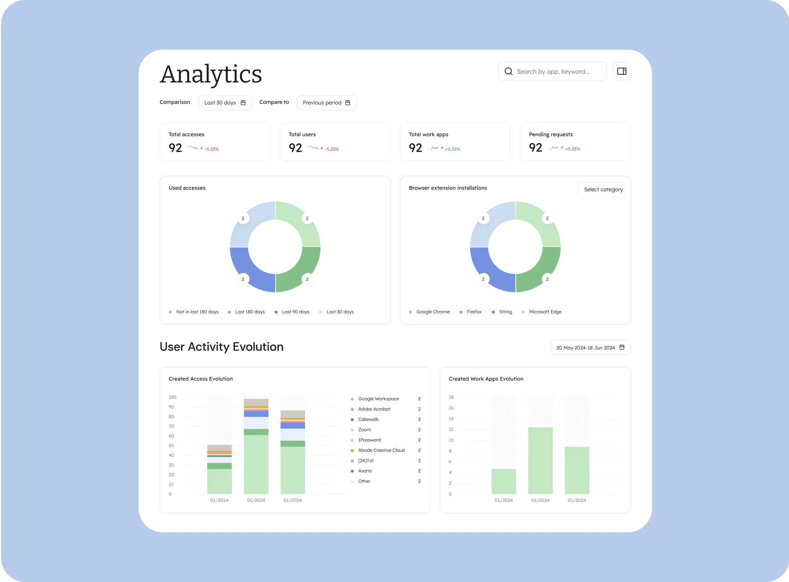 Cakewalk reports view showing SaaS spend trends and usage analytics