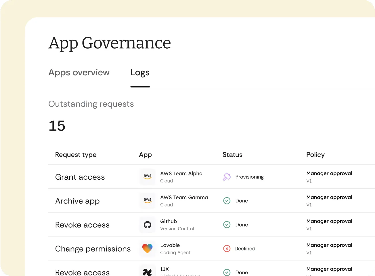 Cakewalk compliance dashboard generating audit-ready evidence reports