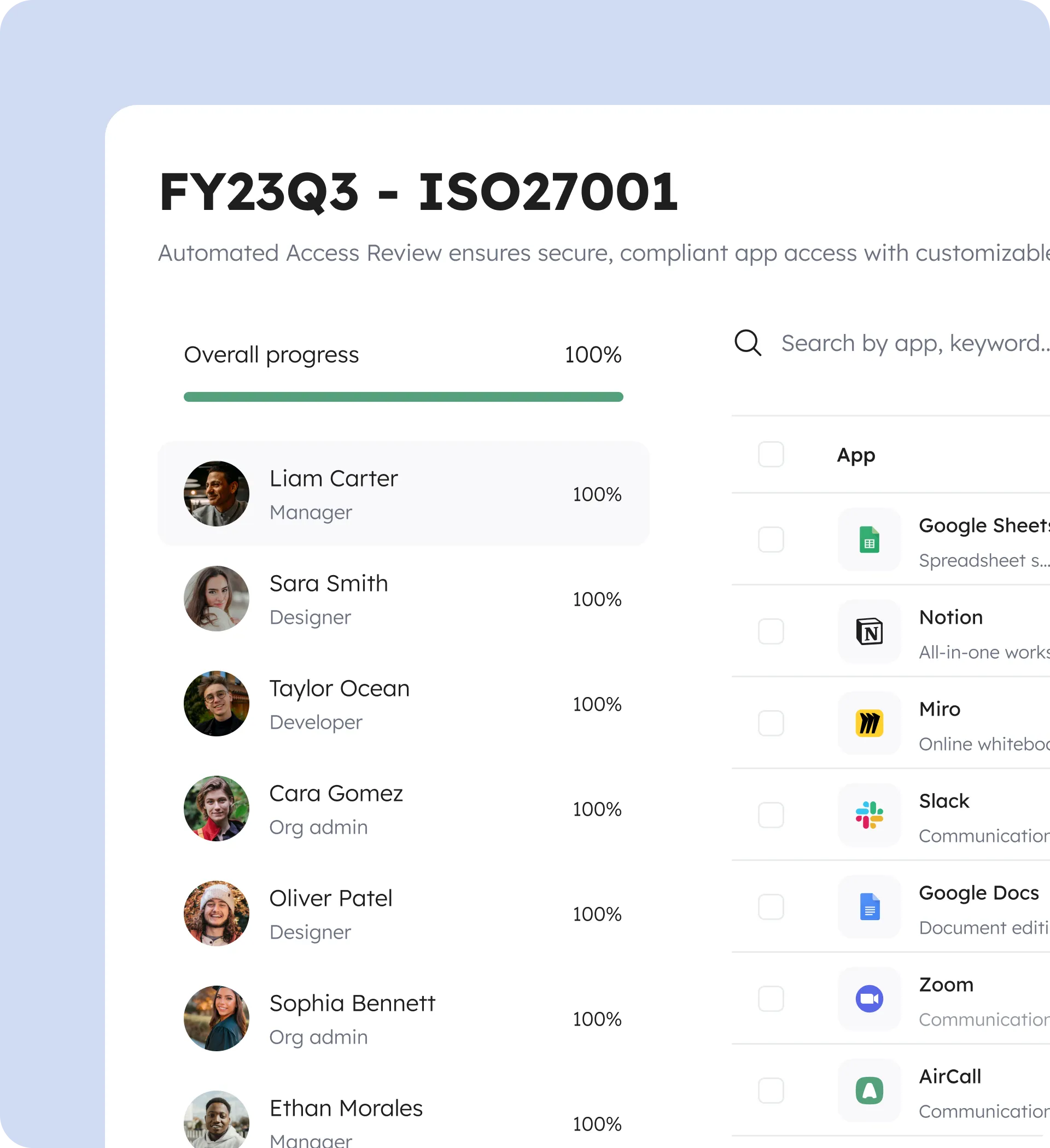 Access review campaign for FY23Q3 ISO 27001 showing 100% overall progress, a list of reviewed employees with their photos and titles, and a searchable app catalog on the right.