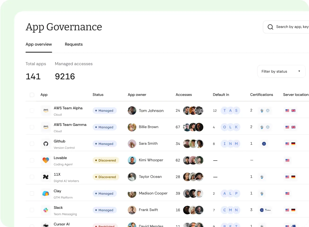 Cakewalk identity governance dashboard showing consolidated access data