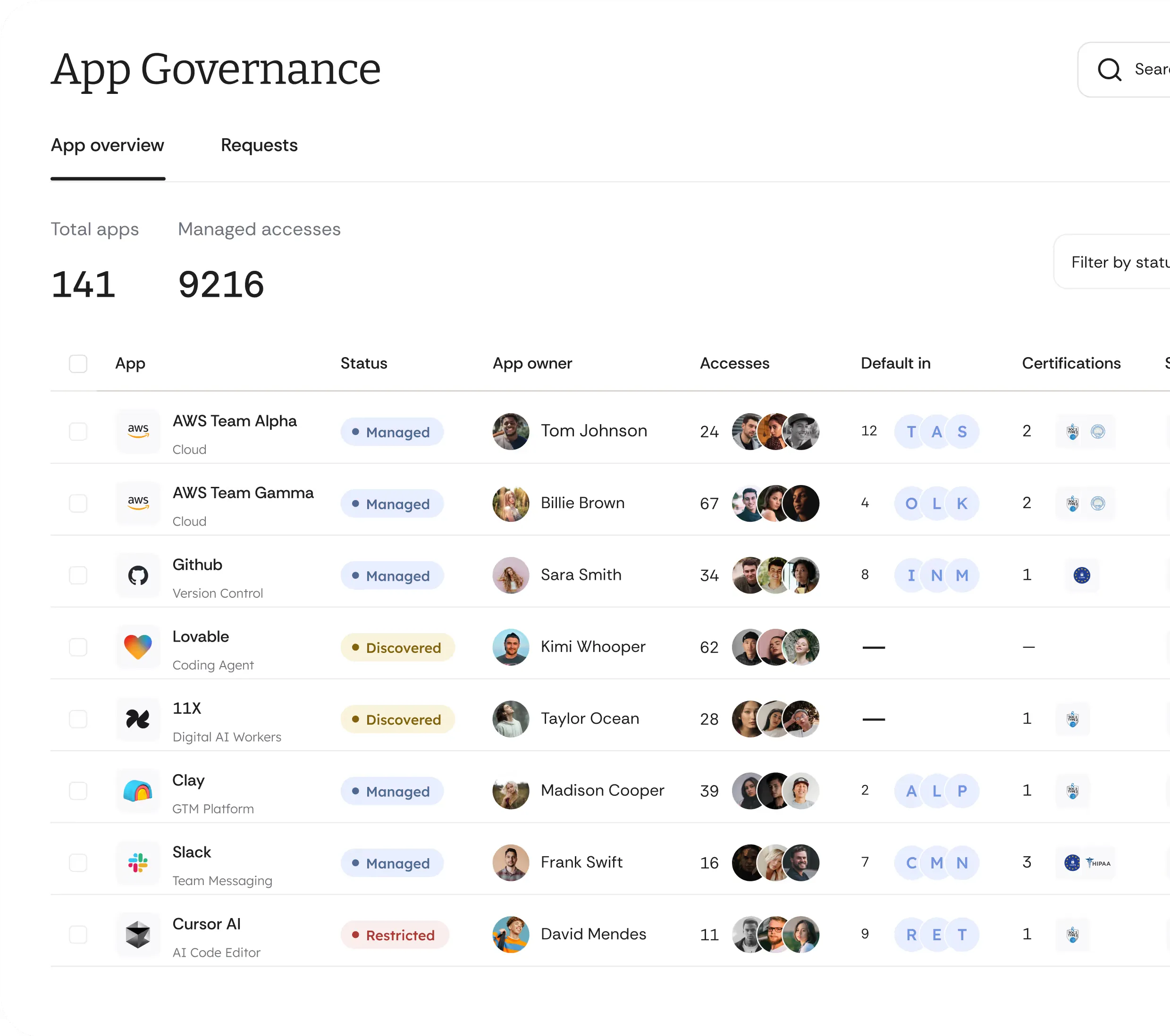 Cakewalk app governance overview showing all managed and unmanaged applications